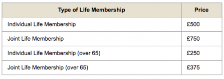 Life Membership Prices