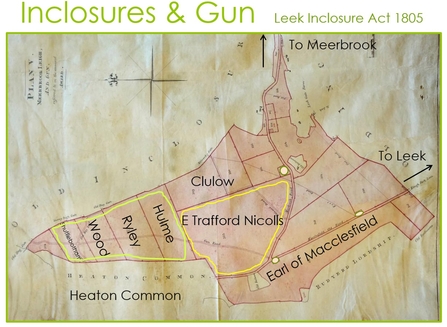 Inclosure on Gun